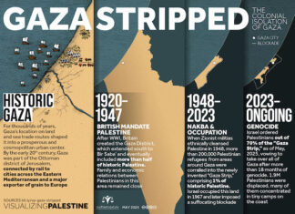 How Palestine has been swallowed up by Greater Israel expansionism since the 1948 Nakba