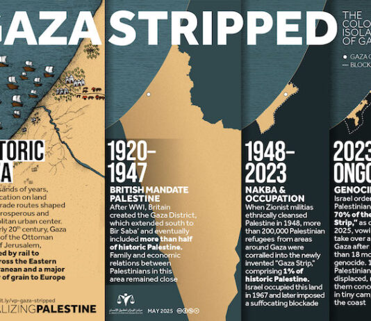 How Palestine has been swallowed up by Greater Israel expansionism since the 1948 Nakba