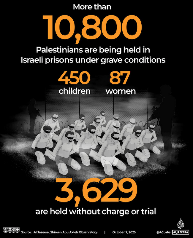 Palestinians being held in Israeli prisons in harsh conditions