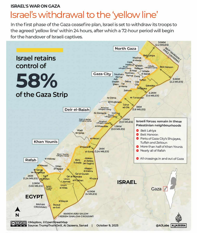 In the first phase of the Gaza ceasefire plan, Israel is required to withdraw to the agreed "yellow line"