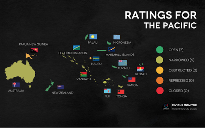 How Civicus rates Pacific countries