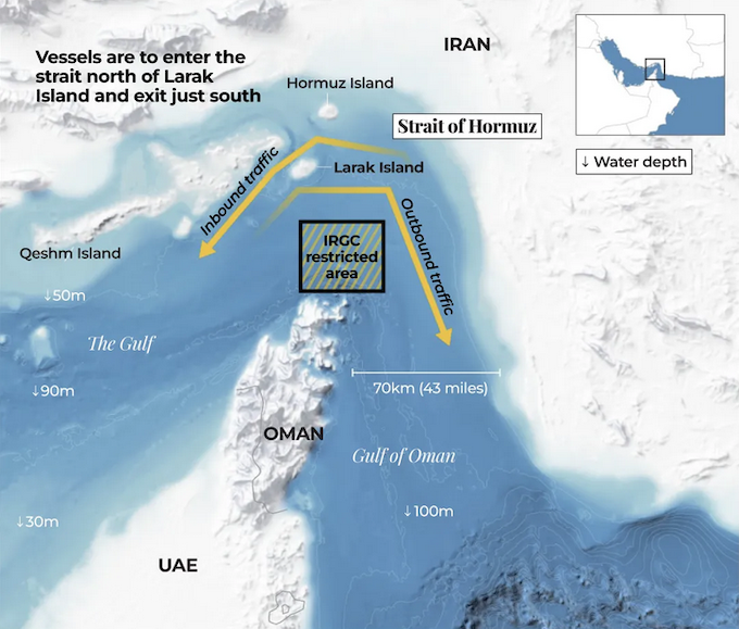 The Strait of Hormuz 