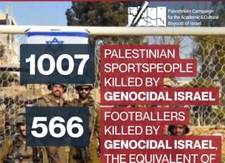 World Cup BDS graphic