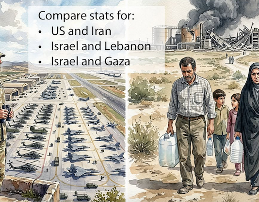 The lack of proportionality is the key