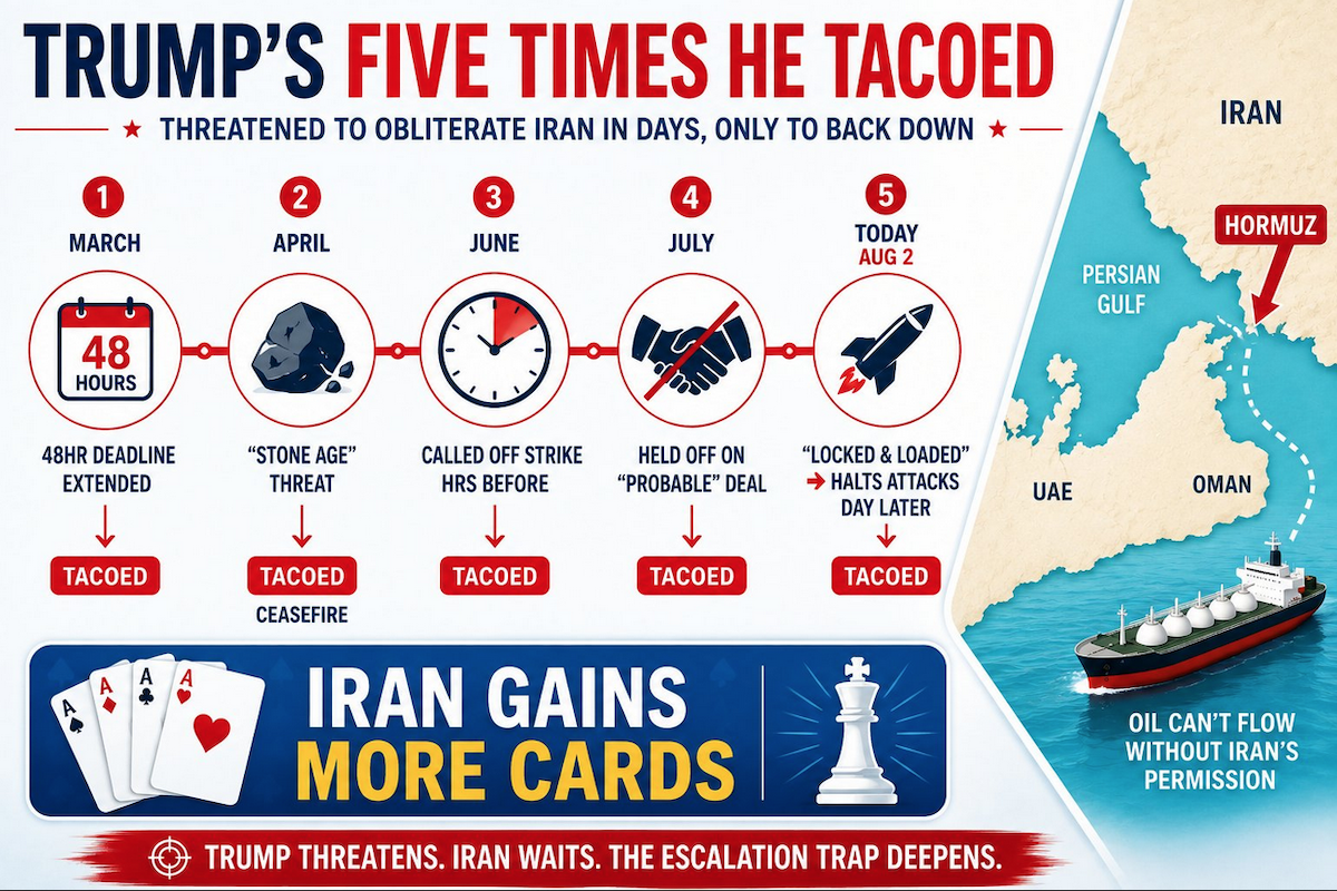 President Trump's pattern of strategic defeat is only leading to more escalation
