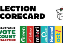 The Election Scorecard on the Palestine issu