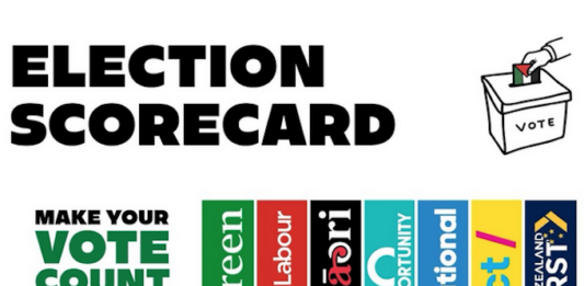 The Election Scorecard on the Palestine issu