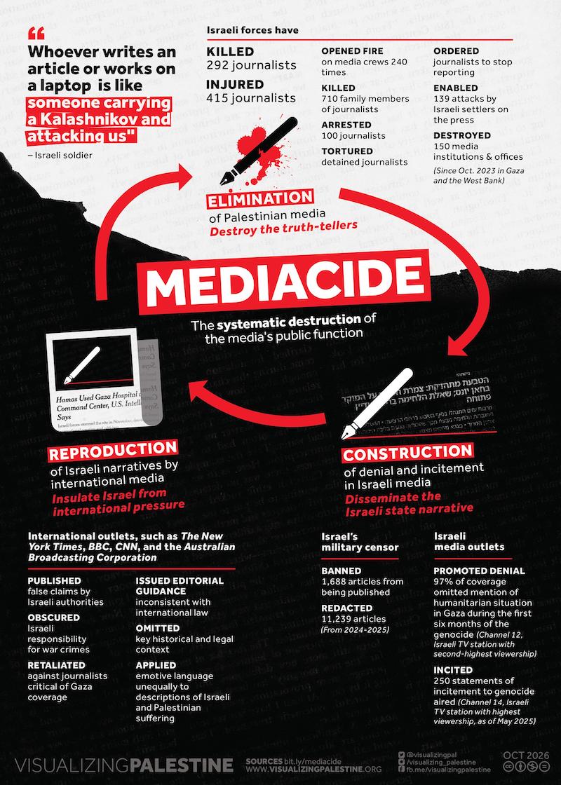 "Whoever writes an article or works on a laptop is like someone carrying a Kalishnikov and attacking us"